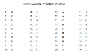 Soal Latihan Usbn Mapel Ipa Sd Mi Tahun 2020 2020 2020 Dunia Edukasi