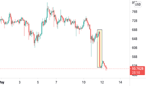 Any data, text or other content on this page is provided as general market information and not as investment advice. Xrp Index Charts And Quotes Tradingview