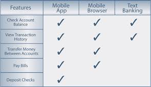 mobile banking commonwealth credit union