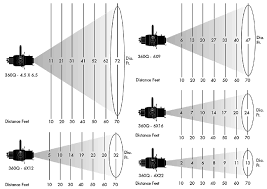 Lighting Designers Page Stage Lighting Design Lighting Diagram Lighting Design Theatre