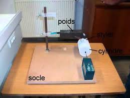 A seismometer is an instrument that responds to ground noises and shaking such as caused by earthquakes, volcanic eruptions, and explosions. Maquette De Sismographe Youtube