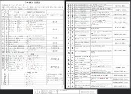 Select ?item ?itemlabel where { ?item wdt:p31 wd:q146. Correct English Pronunciation Programmer Sought