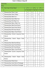 Pembahasan pengertian surat dan jenis jenis surat lengkap. Si1211473975 Widuri