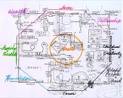 Feng Shui Do S Don Ts Feng Shui House Feng Shui Design Feng Shui