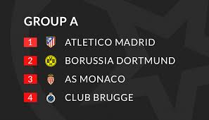All matches are played in a bo1. Champions League 2018 19 Group Stage Overview