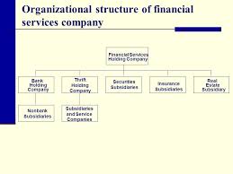 Bank Organization And Regulation Ppt Download