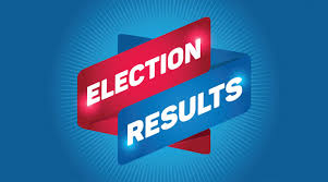 Election Night Results Placer County Elections