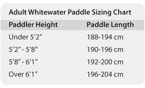 Kayak Paddle Sizing Guide Aqua Bound Kayak Paddle Paddle Kayaking
