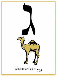 What's the hebrew translation of camel? Hebrew Letters Hebrew Alphabet Hubpages