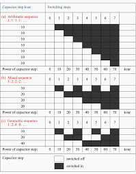 how to calculate number of steps reactive power of the