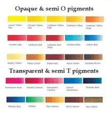 There Are Two Basic Types Of Paint Student Quality And Artist Quality Student Quality Paints Are Cheaper And They In 2021 Colorful Oil Painting Paint Charts Pigment