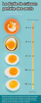 Comment Cuire Un Oeuf Parfaitement A Tous Les Coups Comment Cuire Des Oeufs Cuire Un Oeuf Recettes De Cuisine