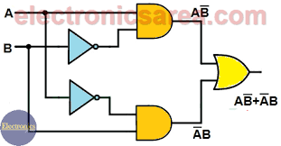 What Is A Xor Logic Gate Exclusive Or Gate Electronics Area Logic Electronics Tutorial
