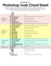 Photoshop Tools Cheat Sheet Photoshop Tools Photoshop Shortcut Lightroom Shortcuts