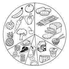 Pin By Cindy Ihnen On Kids Coloring Pages Food Coloring Pages Food Coloring Food Pyramid