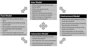 Consult zimmer dental's entire the chairside attachment processing material catalogue on medicalexpo. Https Www Th Owl De Elsa Download 333 334 Pem 2016 Proceeding 2016 09 14 Inhaltsnavigation Pdf