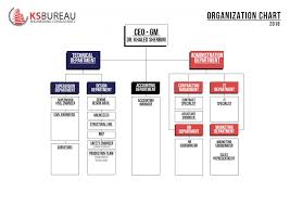 Organization Chart Ksbureau Engineering Consultants