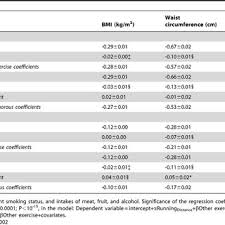 Metabolic Equivalent Hours Per Day Methr D Per Km D Run