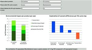 We did not find results for: Sustainable Furniture That Grows With End Users Springerlink