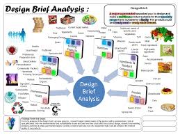 The Design Brief Is The Start Of The Gcse Coursework You Will Be Provided With A Task By Your Tea Food Technology Food Product Development Vegetable Packaging