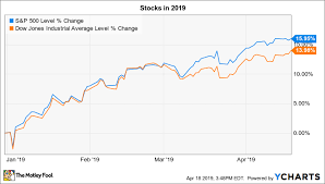 3 Things To Watch In The Stock Market This Week The Motley