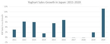 The Consumer Impact Of Coronavirus In Japan Market Research Blog