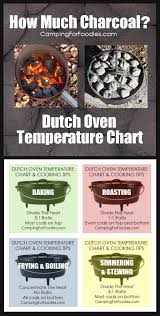 Dutch Oven Temperature Chart No More Guessing How Many Coals Campfire Food Dutch Oven Camping Camp Cooking