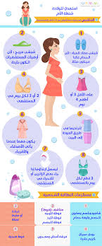 Mother Bag Hospital Bag Medical Equipment شنطة الولادة للأم شنطة المستشفي تجهيزات ال Mother Delivery Ba Baby Advice Baby Breastfeeding Baby Life Hacks