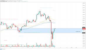 ← retour au top 100. Cryptomonnaie Analyse Bitcoin Ethereum Xrp Ripple 19 Avril 2021