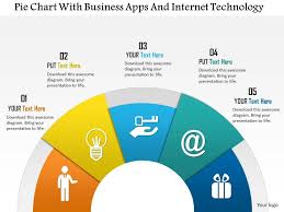 Pie Chart With Business Apps And Internet Technology