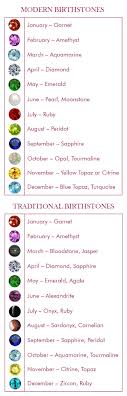 i often need a birthstone chart when im making jewelry