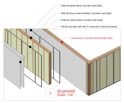 Superwall video wallpaper is currently not available in google playstore for some unknown reasons. Superwall Wishlist Feature And Content Requests Vectorworks Community Board
