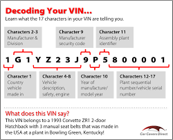 Do You Know How To Decode Your Vin Here S A Helpful Guide Get The Full Story On Our Car Blog Cartips Vin Car Buying Car