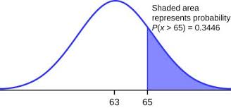 How do you calculate standard normal distribution? 6 2 Using The Normal Distribution Texas Gateway