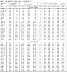 Drill Bit Sizes For Metric Taps Woodcontractors Co