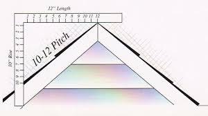 Cupola Sizing Guidelines Roof Pitch Guide Cupolasdirect