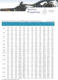 Distributors Dealers Of Tata Hollow Section Pipe Seamless