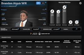 Brandon Aiyuk 2020 Dynasty Rookie Profile Yards Per Fantasy