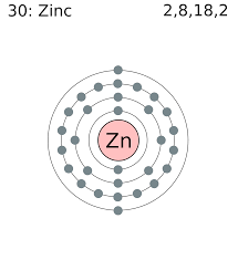 Pin By Mt Minnie Thanchanok On Zinc Matter Worksheets Electron Configuration Potassium