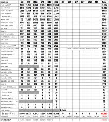 2017 Ev Sales Chart Robertscribbler