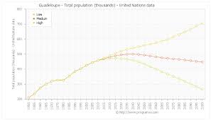 guadeloupe glp gp country code capital regions wiki