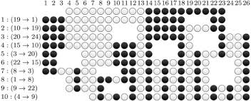 We did not find results for: More On The One Dimensional Sliding Coin Puzzle Sciencedirect