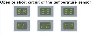 If the timer indicator flashes several times and then stops, refer to the list below. E4 E5 E6 F1 F2 F3 Error Codes On A Mini Split Hvac How To