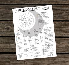 Astrology Cheatsheet Bundle Etsy In 2020 Learn Astrology Natal Charts Astrology Chart
