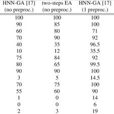 We did not find results for: Pdf A Nested Two Steps Evolutionary Algorithm For The Light Up Puzzle