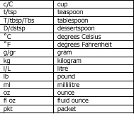 Recipes are full of culinary codes like abbreviations and weird measurements (how big is a pinch?). Kitchen Abbreviations The Complete Book