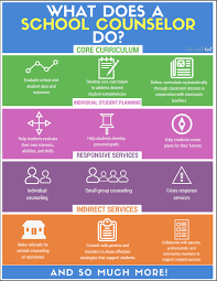 Counselor - Heather Miller / What Does A School Counselor Do?