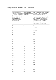 Einer der vorteile der privaten rentenversicherung ist die günstige besteuerung der rente. Https Www Finanzverwaltung Nrw De Sites Default Files Asset Document Ertragsanteil Bei Abgekuerzten Leibrenten Pdf