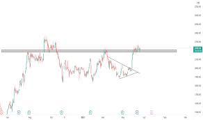 The live ril charts show real time prices for ril share price, share and share market indices. Eq8pb4tj1ztq0m