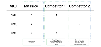 How To Calculate Price Index Know Competitors Impact On